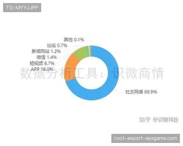 顶级文案策划的敏锐：他是如何通过社交网络话题热度构建营销爆点的